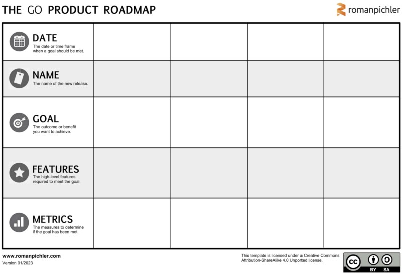 Créer sa roadmap produit avec The Go Product Roadmap