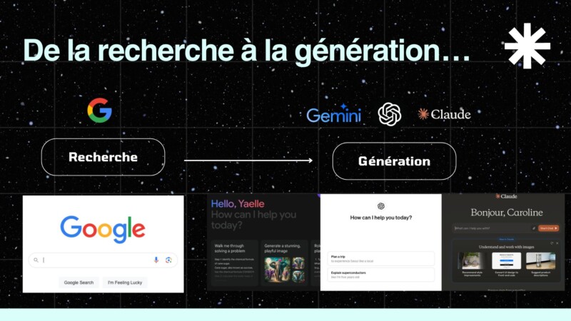 Passer de la recherche à la génération avec l'IA Generative