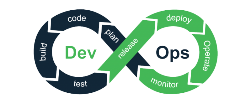 Qu'est-ce que le DevOps ?