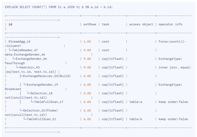 Comment utiliser explain pour optimiser les requêtes SQL ?