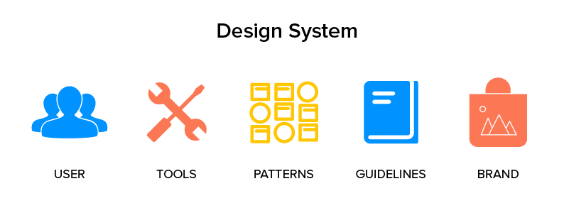 Nous construisons des Design Systems pour vos plateformes e-commerce